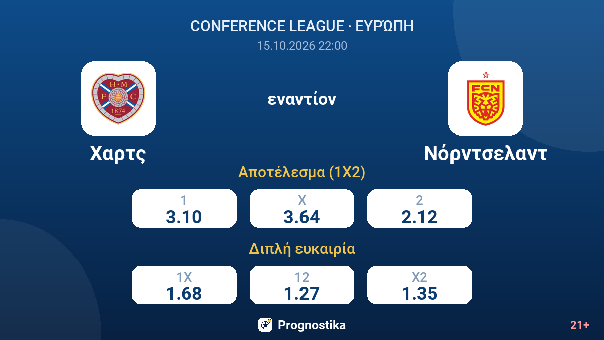Χαρτς - Νόρντσελαντ — αποδόσεις