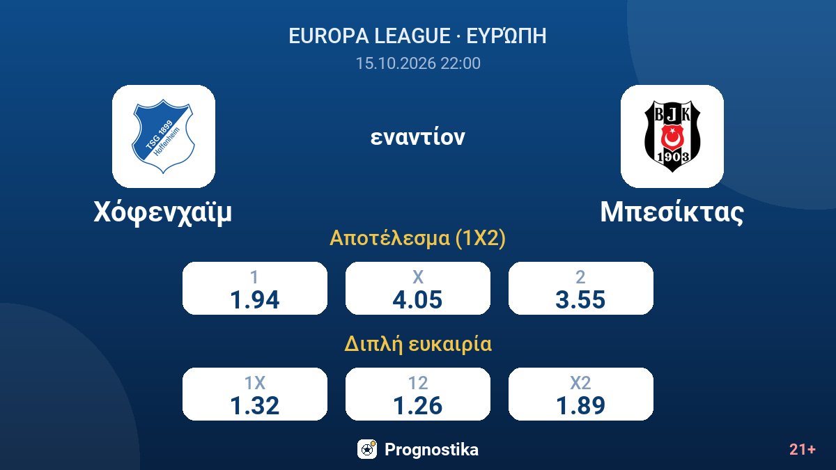 Χόφενχαϊμ - Μπεσίκτας — αποδόσεις