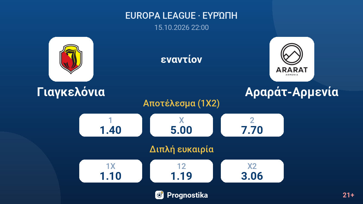 Γιαγκελόνια - Αραράτ-Αρμενία — αποδόσεις