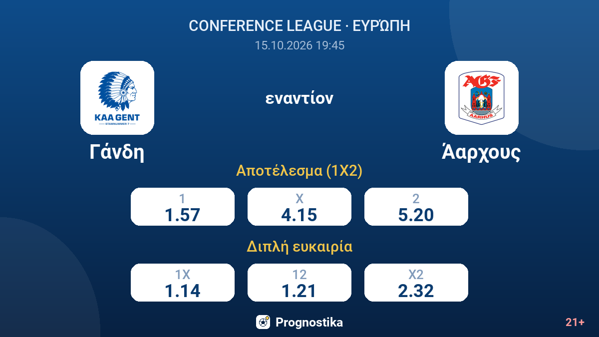 Γάνδη - Άαρχους — αποδόσεις