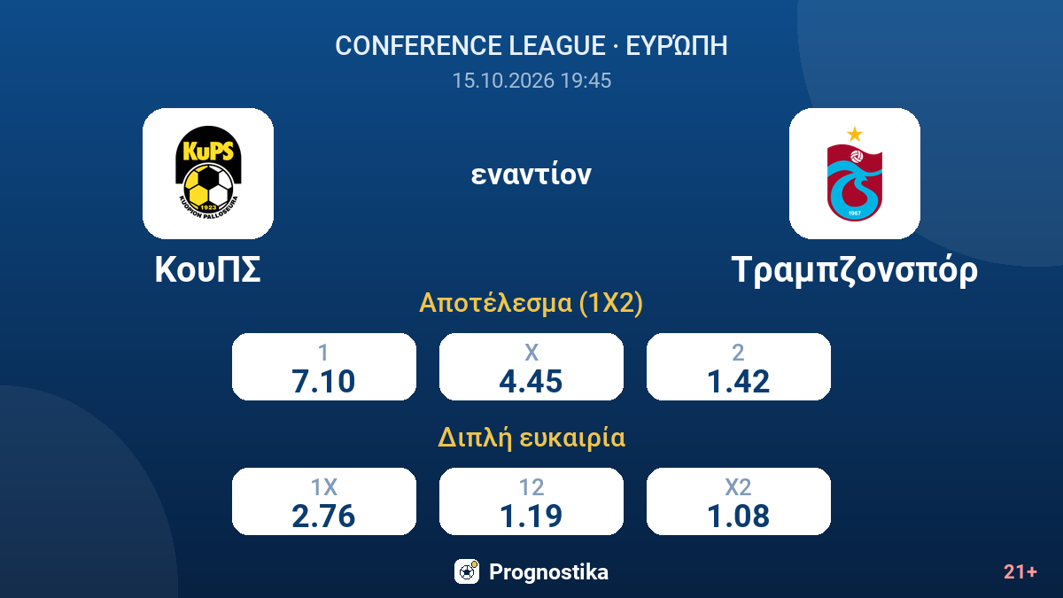 ΚουΠΣ - Τραμπζονσπόρ — αποδόσεις