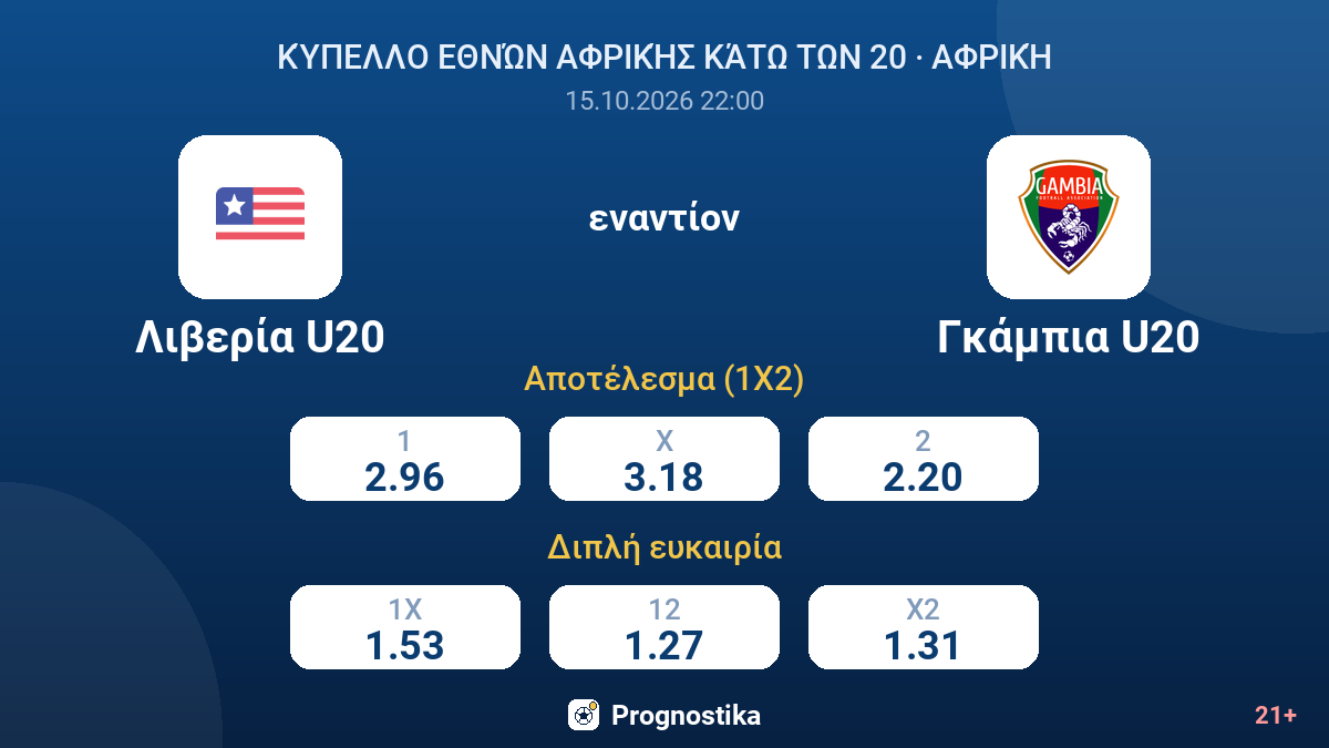 Λιβερία U20 - Γκάμπια U20 — αποδόσεις