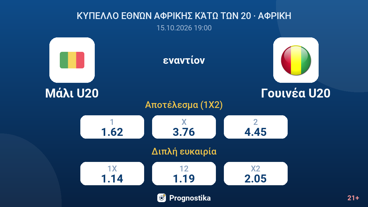 Μάλι U20 - Γουινέα U20 — αποδόσεις