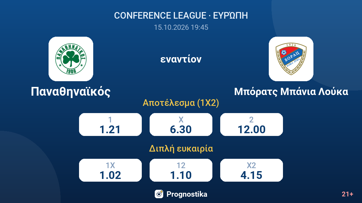 Παναθηναϊκός - Μπόρατς Μπάνια Λούκα — αποδόσεις