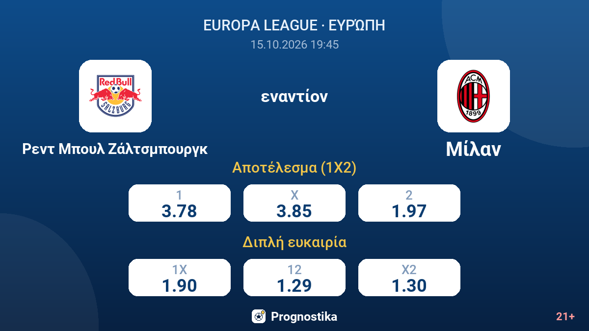 Ρεντ Μπουλ Ζάλτσμπουργκ - Μίλαν — αποδόσεις
