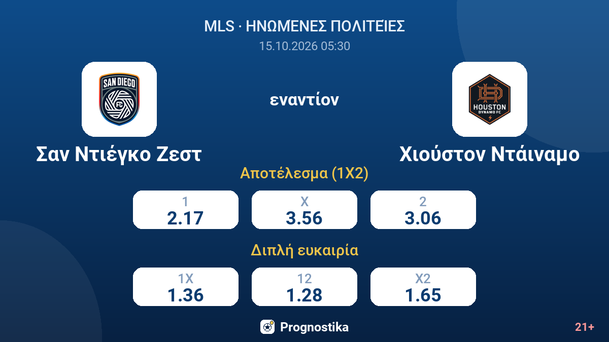 Σαν Ντιέγκο Ζεστ - Χιούστον Ντάιναμο — αποδόσεις