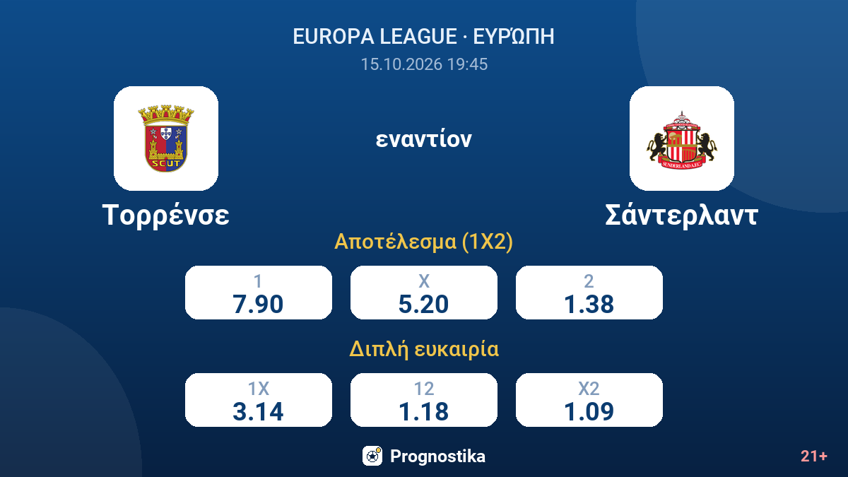 Τορρένσε - Σάντερλαντ — αποδόσεις