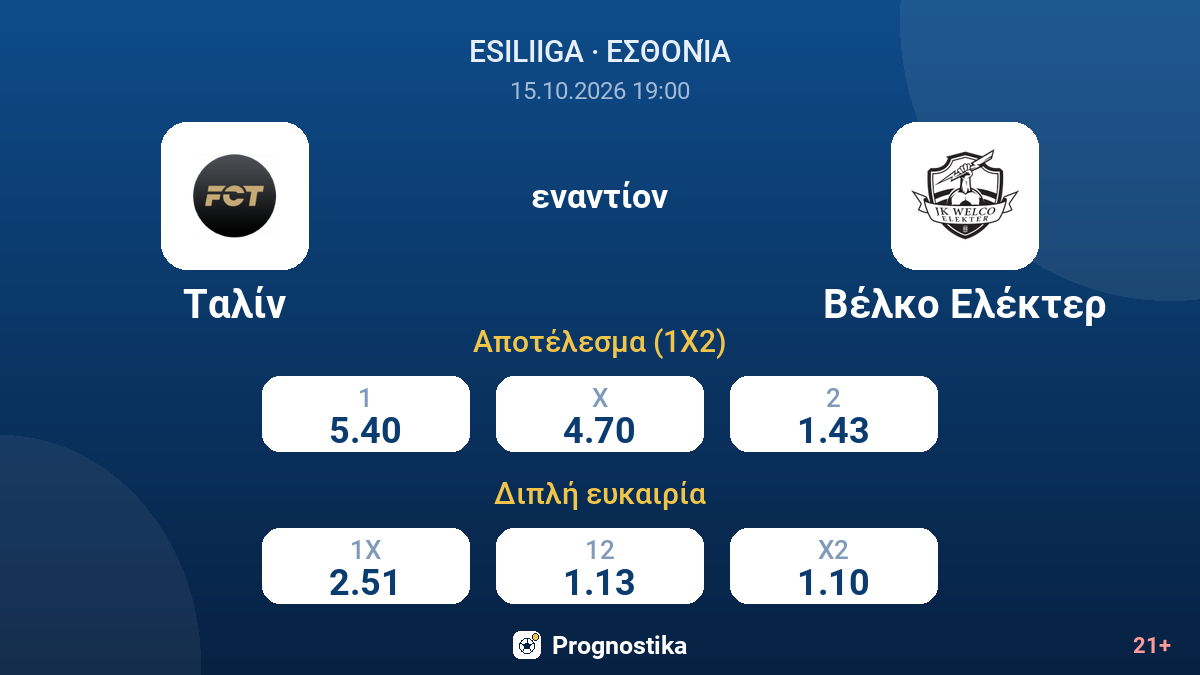 Ταλίν - Βέλκο Ελέκτερ — αποδόσεις