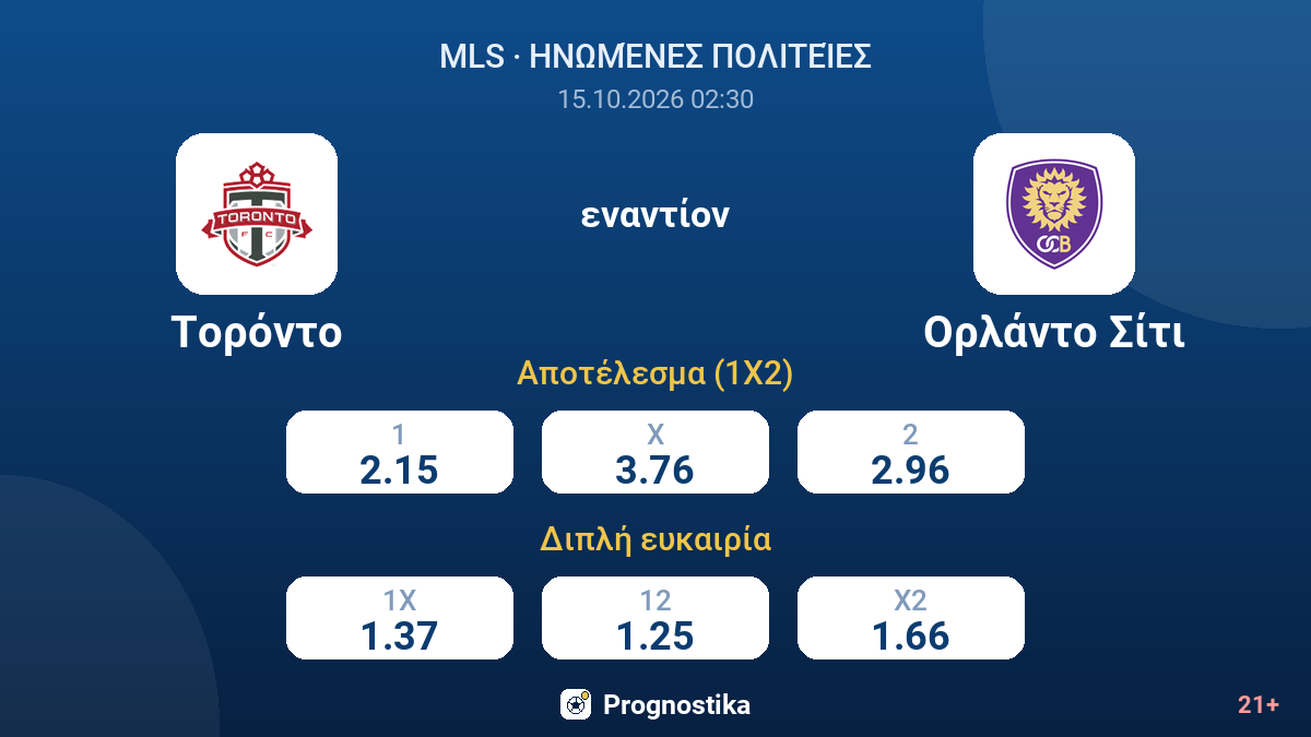 Τορόντο - Ορλάντο Σίτι — αποδόσεις