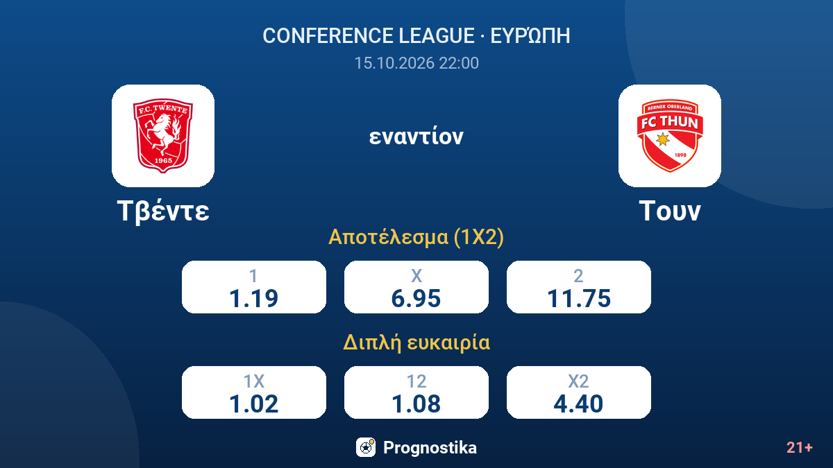 Τβέντε - Τουν — αποδόσεις