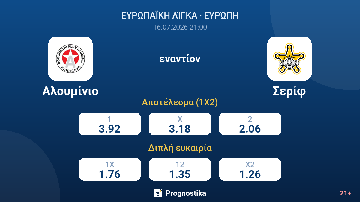 Αλουμίνιο - Σερίφ — αποδόσεις