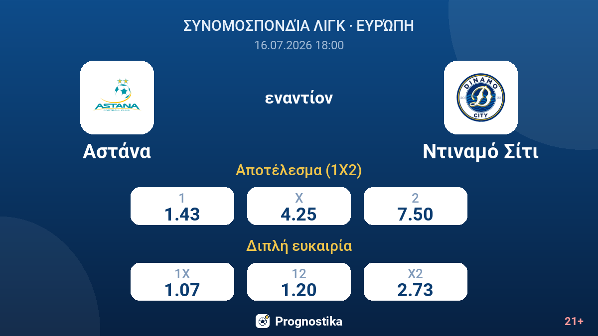 Αστάνα - Ντιναμό Σίτι — αποδόσεις