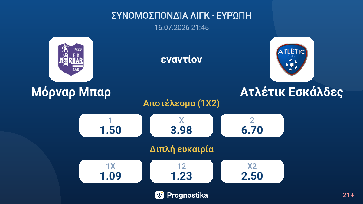 Μόρναρ Μπαρ - Ατλέτικ Εσκάλδες — αποδόσεις