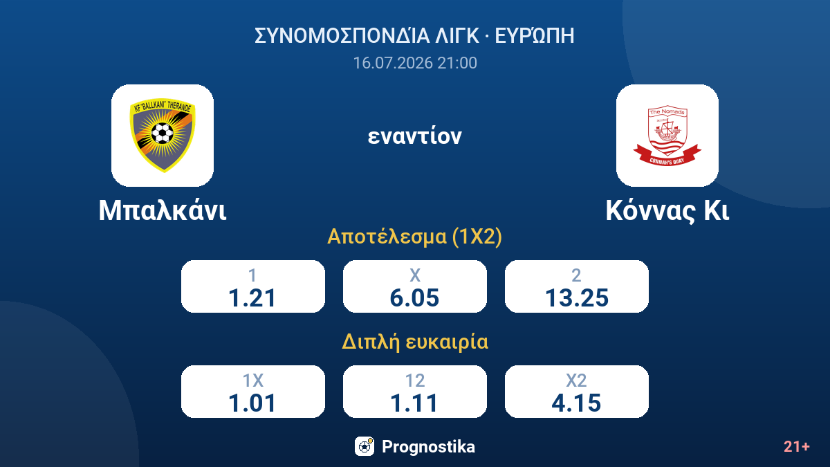 Μπαλκάνι - Κόννας Κι — αποδόσεις
