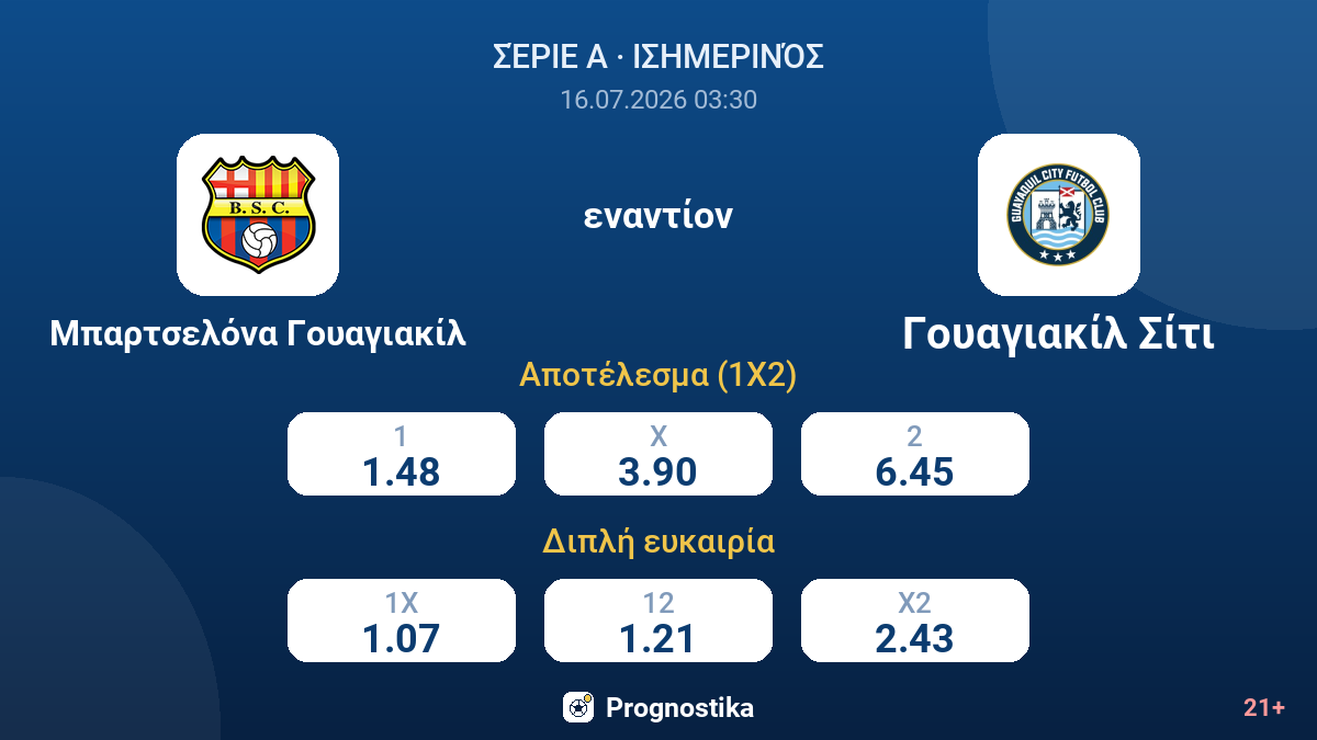 Μπαρτσελόνα Γουαγιακίλ - Γουαγιακίλ Σίτι — αποδόσεις