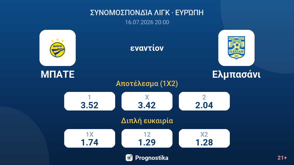 ΜΠΑΤΕ - Ελμπασάνι — αποδόσεις