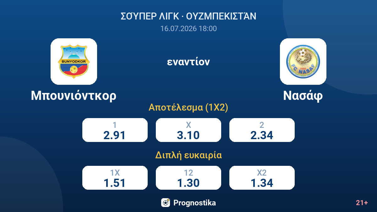 Μπουνιόντκορ - Νασάφ — αποδόσεις