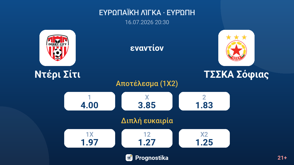 Ντέρι Σίτι - ΤΣΣΚΑ Σόφιας — αποδόσεις