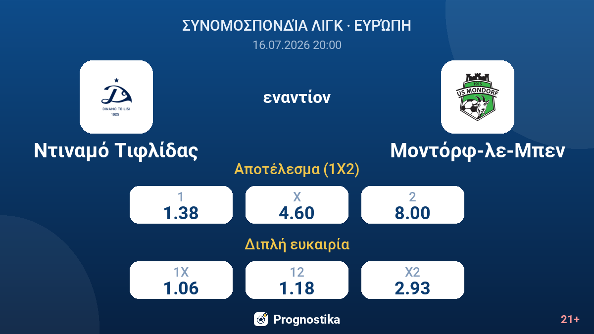 Ντιναμό Τιφλίδας - Μοντόρφ-λε-Μπεν — αποδόσεις