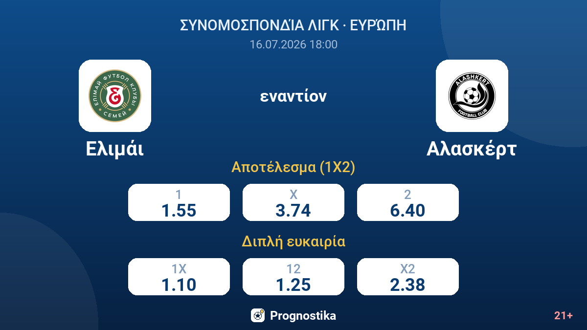 Ελιμάι - Αλασκέρτ — αποδόσεις