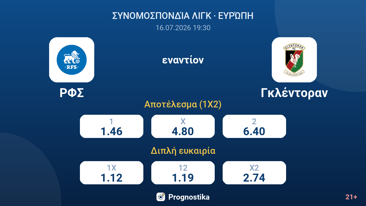 ΡΦΣ - Γκλέντοραν — αποδόσεις