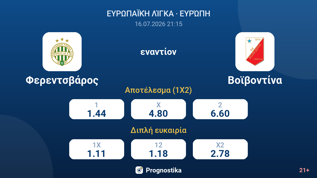 Φερεντσβάρος - Βοϊβοντίνα — αποδόσεις