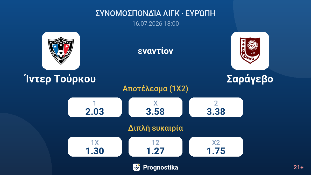 Ίντερ Τούρκου - Σαράγεβο — αποδόσεις