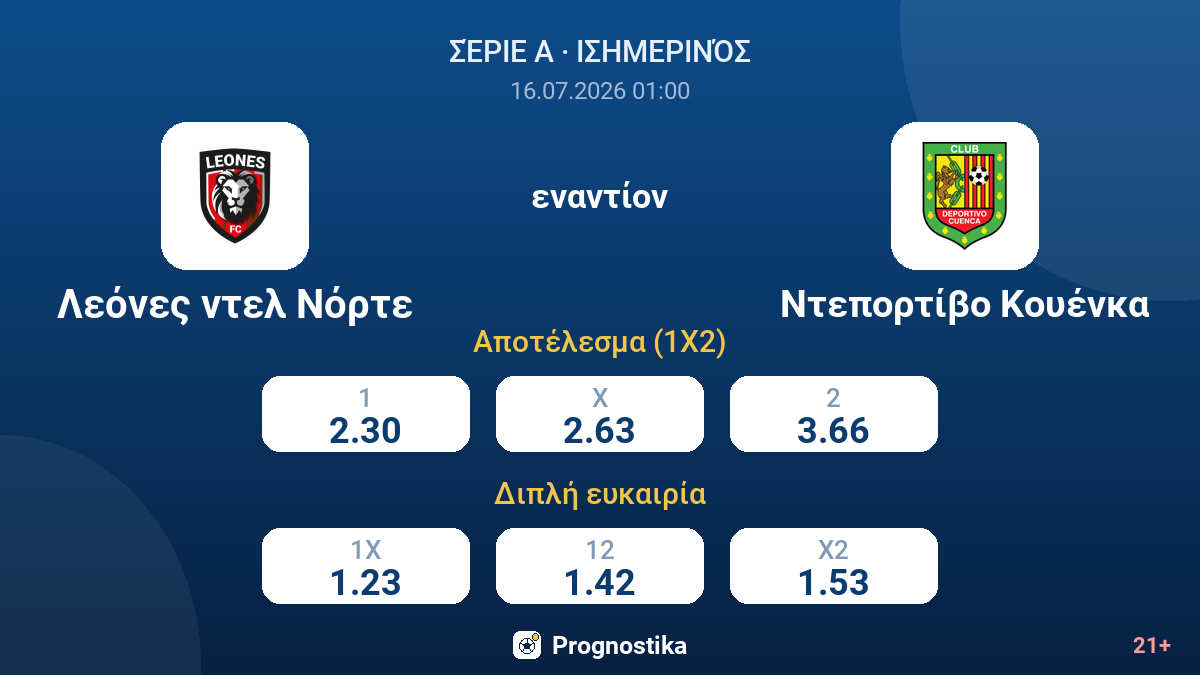 Λεόνες ντελ Νόρτε - Ντεπορτίβο Κουένκα — αποδόσεις