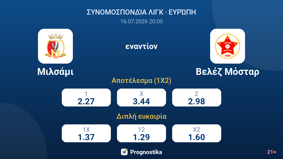 Μιλσάμι - Βελέζ Μόσταρ — αποδόσεις