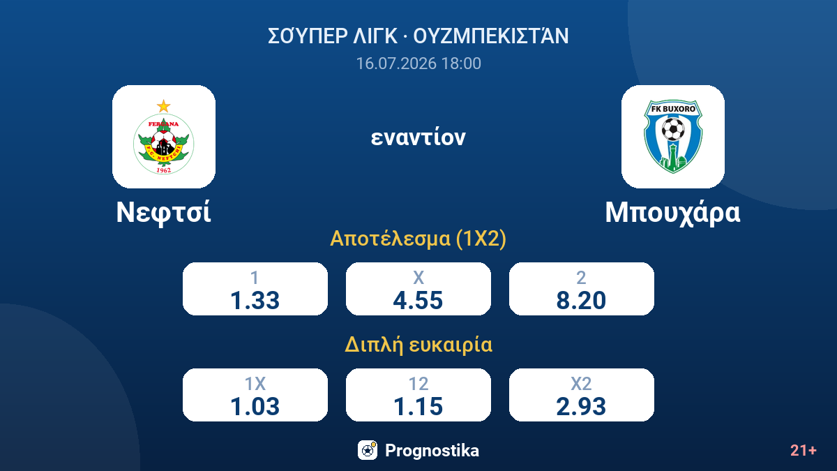Νεφτσί - Μπουχάρα — αποδόσεις