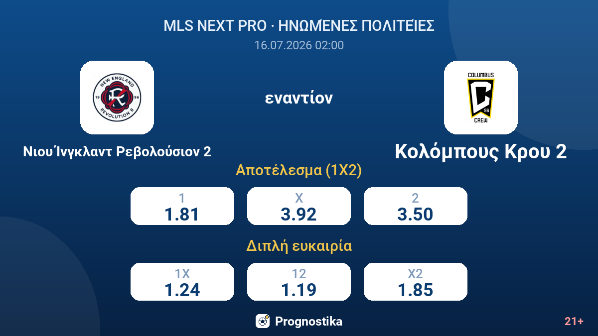 Νιου Ίνγκλαντ Ρεβολούσιον 2 - Κολόμπους Κρου 2 — αποδόσεις