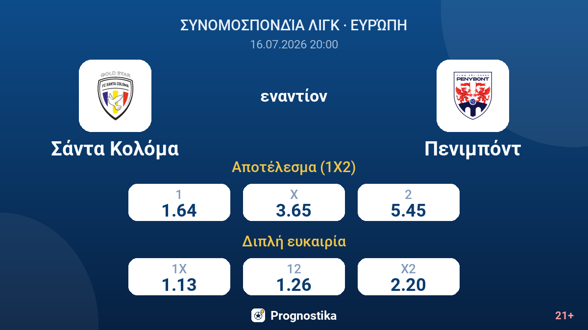 Σάντα Κολόμα - Πενιμπόντ — αποδόσεις