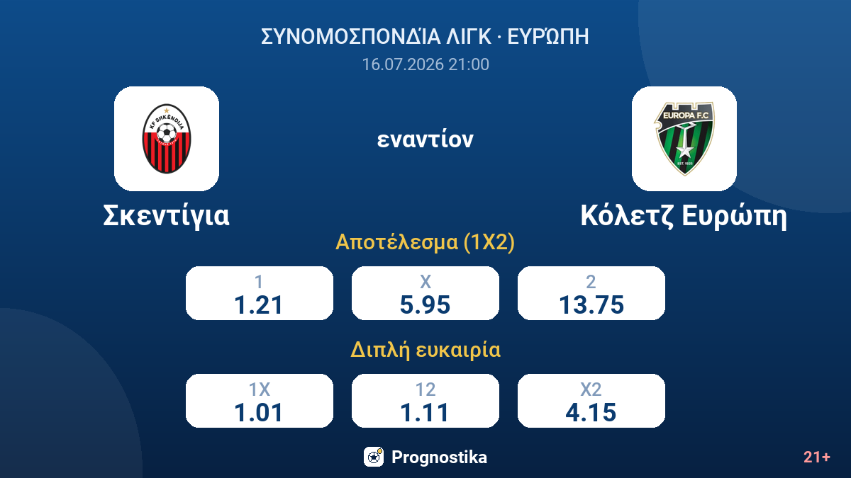 Σκεντίγια - Κόλετζ Ευρώπη — αποδόσεις