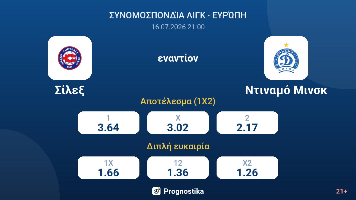 Σίλεξ - Ντιναμό Μινσκ — αποδόσεις