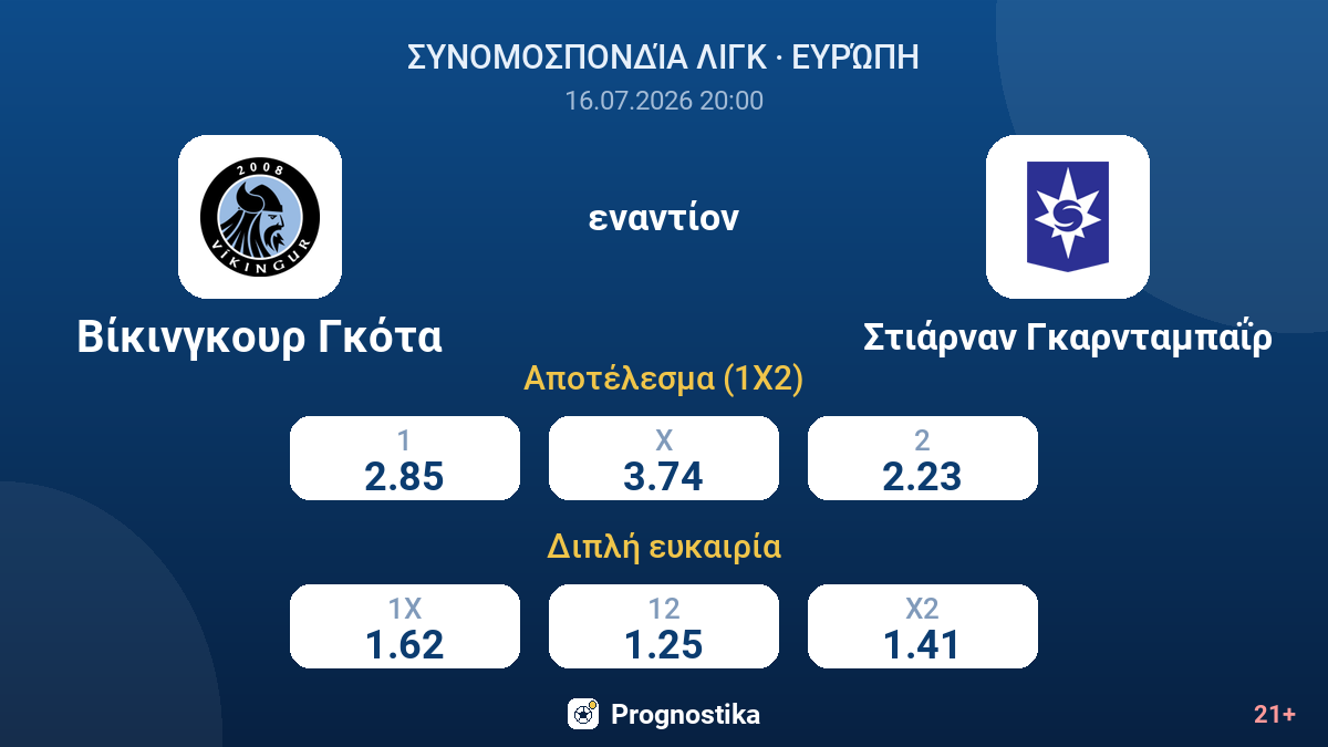 Βίκινγκουρ Γκότα - Στιάρναν Γκαρνταμπαΐρ — αποδόσεις