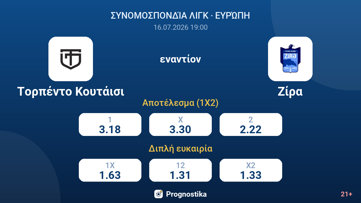 Τορπέντο Κουτάισι - Ζίρα — αποδόσεις