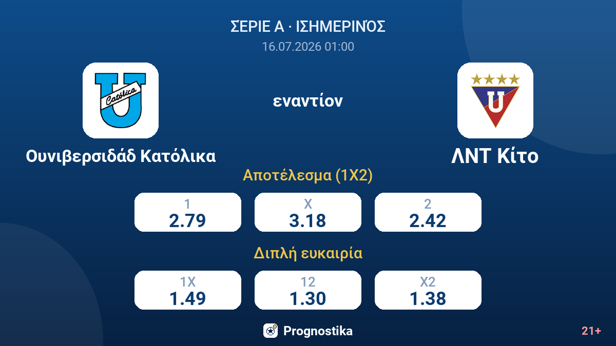 Ουνιβερσιδάδ Κατόλικα - ΛΝΤ Κίτο — αποδόσεις