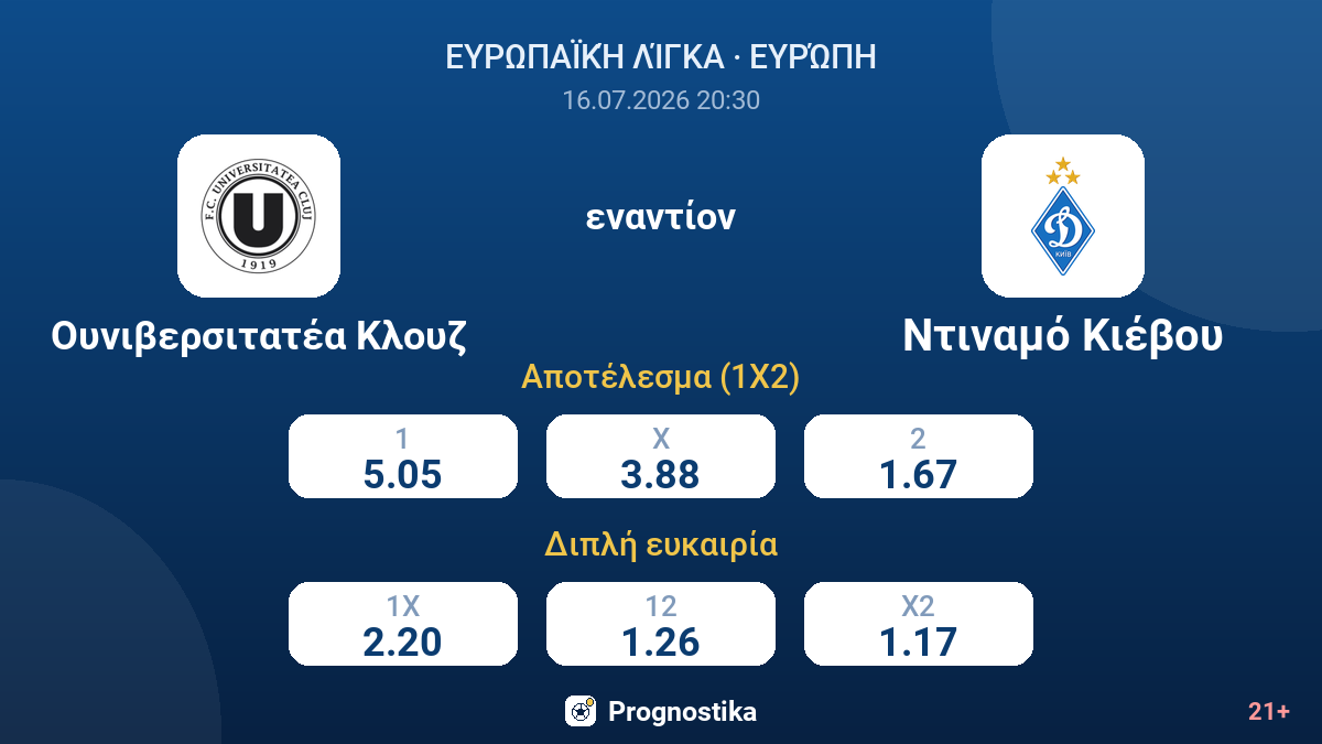 Ουνιβερσιτατέα Κλουζ - Ντιναμό Κιέβου — αποδόσεις