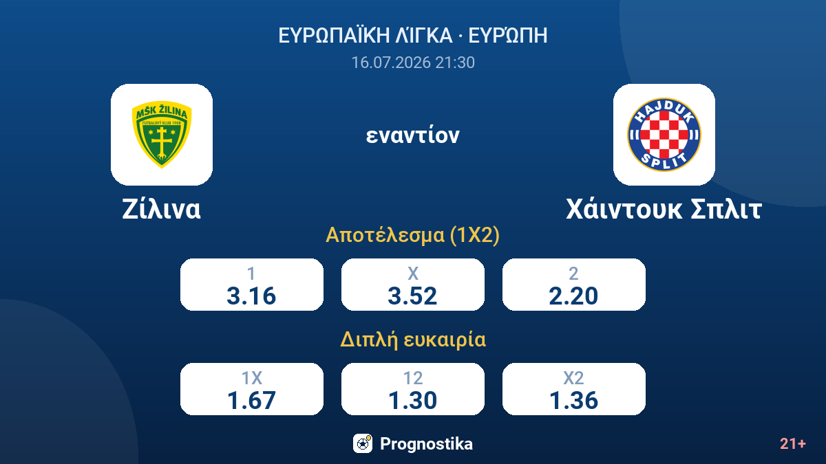 Ζίλινα - Χάιντουκ Σπλιτ — αποδόσεις