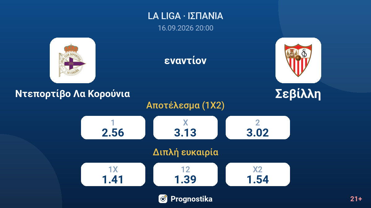 Ντεπορτίβο Λα Κορούνια - Σεβίλλη — αποδόσεις