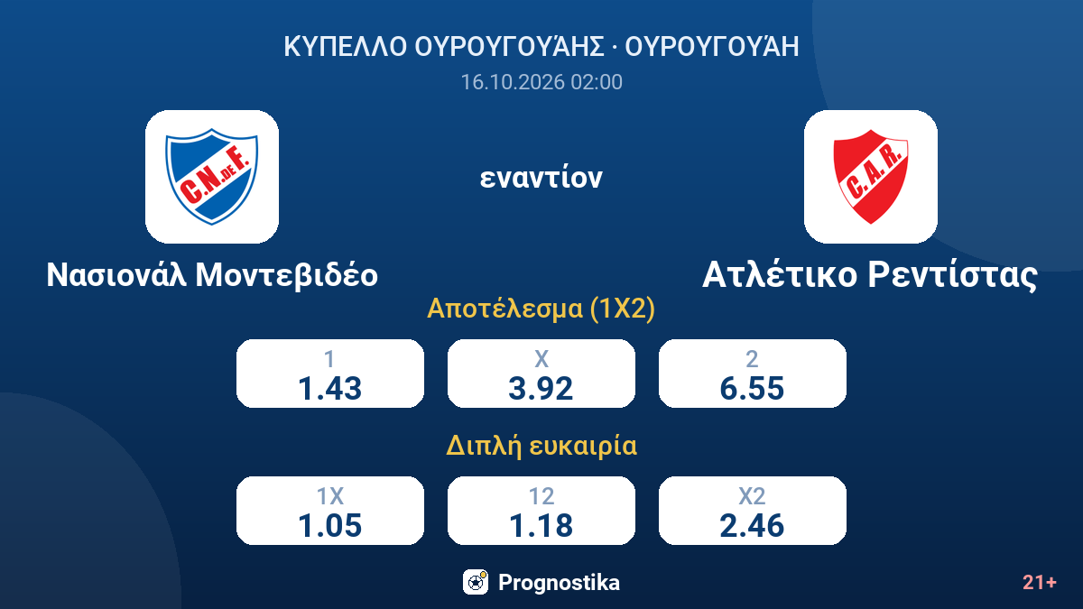 Νασιονάλ Μοντεβιδέο - Ατλέτικο Ρεντίστας — αποδόσεις