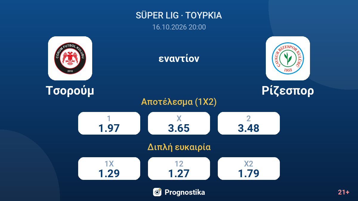 Τσορούμ - Ρίζεσπορ — αποδόσεις