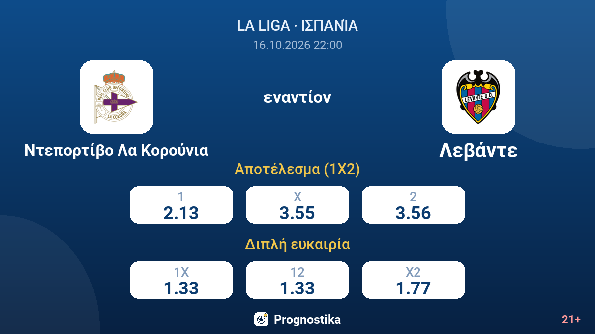 Ντεπορτίβο Λα Κορούνια - Λεβάντε — αποδόσεις