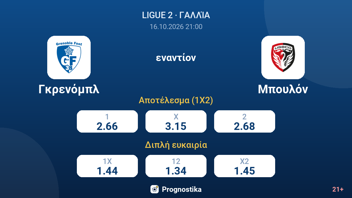 Γκρενόμπλ - Μπουλόν — αποδόσεις