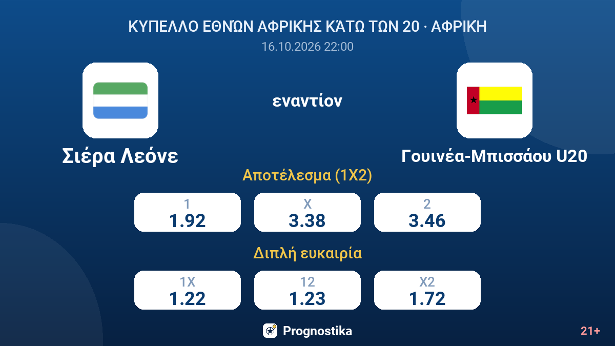 Σιέρα Λεόνε - Γουινέα-Μπισσάου U20 — αποδόσεις