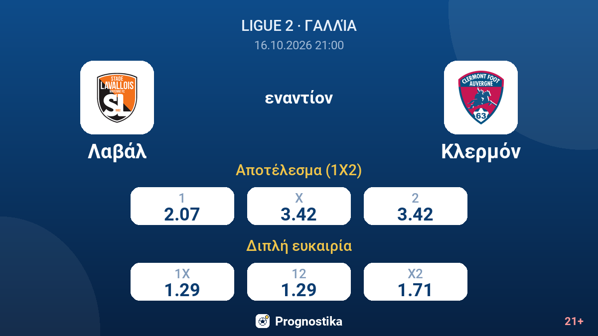 Λαβάλ - Κλερμόν — αποδόσεις