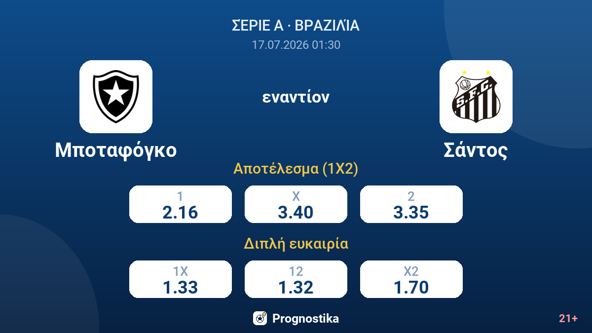 Μποταφόγκο - Σάντος — αποδόσεις