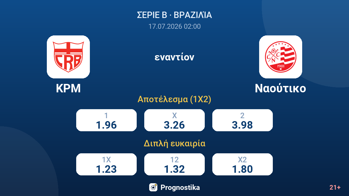 ΚΡΜ - Ναούτικο — αποδόσεις