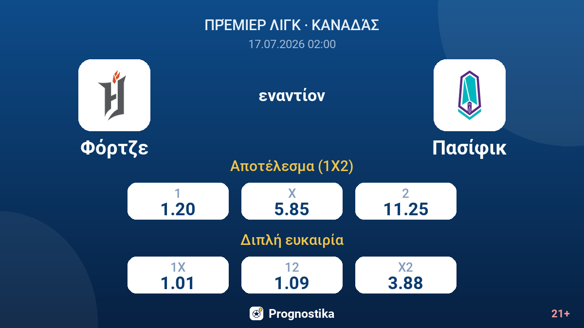 Φόρτζε - Πασίφικ — αποδόσεις