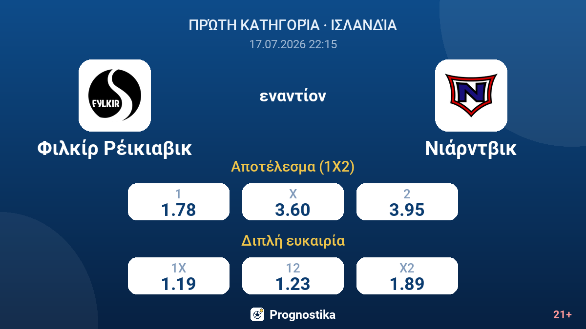 Φιλκίρ Ρέικιαβικ - Νιάρντβικ — αποδόσεις